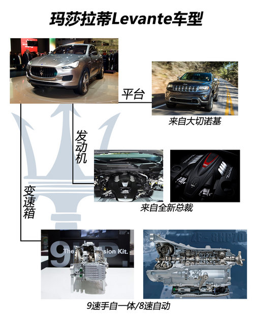 ��ɯ����SUV�������� 9������һ�w׃����