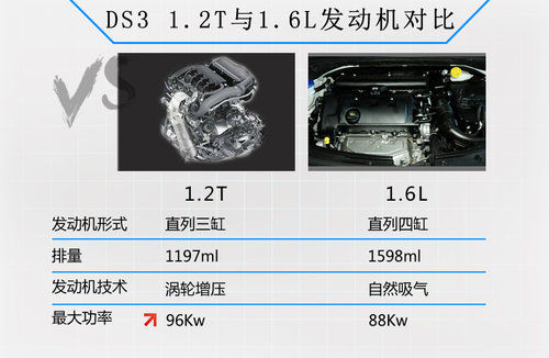 ѩ�F��DS3���Q