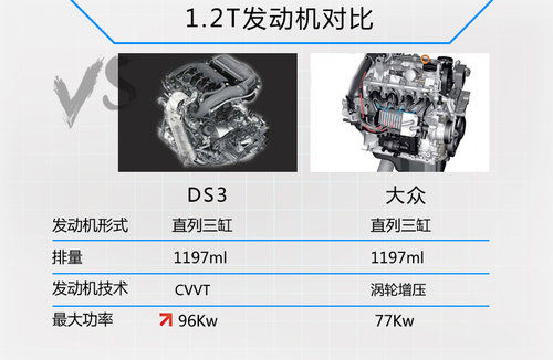 ѩ�F��DS3���Q