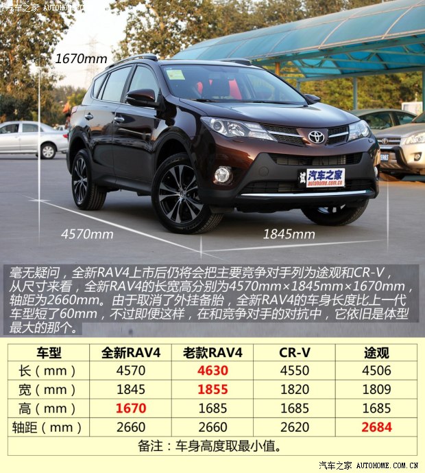 �S��һ���S���S��RAV42013�� 2.5L �Ԅ�(d��ng)���(q��)���A��