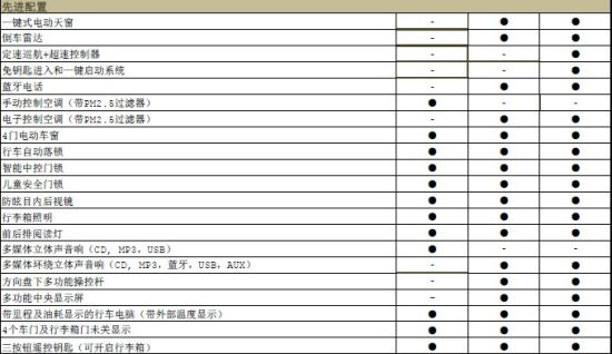 �|�L(f��ng)��(bi��o)��301���ýҕ�