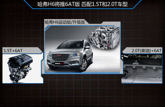 ����H6��ƥ��6AT/����� �A(y��)Ӌ13�fԪ����