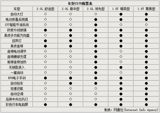 �L(zh��ng)������SUV����20������ ����5��܇��