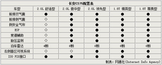 �L(zh��ng)������SUV����20������ ����5��܇��