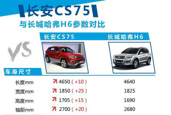 �L(zh��ng)������SUV����20������ ����5��܇��