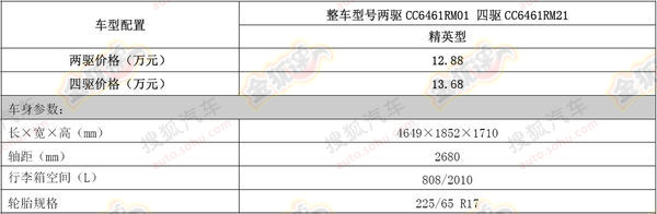 ����H6�\(y��n)�Ӱ�2014��1.5T�r(ji��)�����ñ�