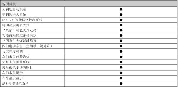 ����H6�\(y��n)�Ӱ�2014��1.5T�r(ji��)�����ñ�