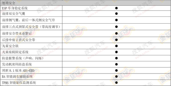 ����H6�\(y��n)�Ӱ�2014��1.5T�r(ji��)�����ñ�