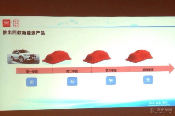 �ȁ�����܇Ӌ(j��)��