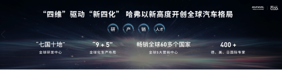 ��܊���� ���I(l��ng)ȫ�� ����SUV�y�����܇�����V��܇չ