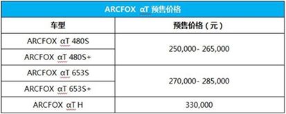 25-33�fԪ ARCFOX ��T����܇չ�_���A(y��)��