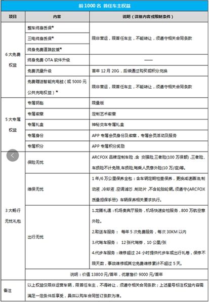 25-33�fԪ ARCFOX ��T����܇չ�_���A(y��)��