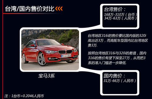 ���RС����3ϵ�_���؅^(q��)���� �ۃr���{(di��o)15%