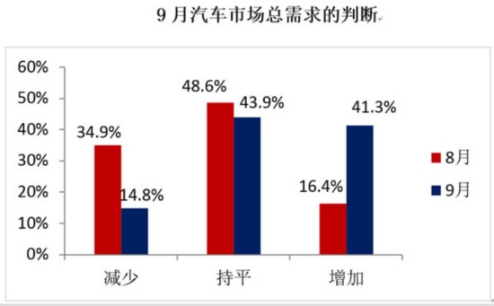 48.7%��8���ָ��(sh��)�ػؾ��侀��