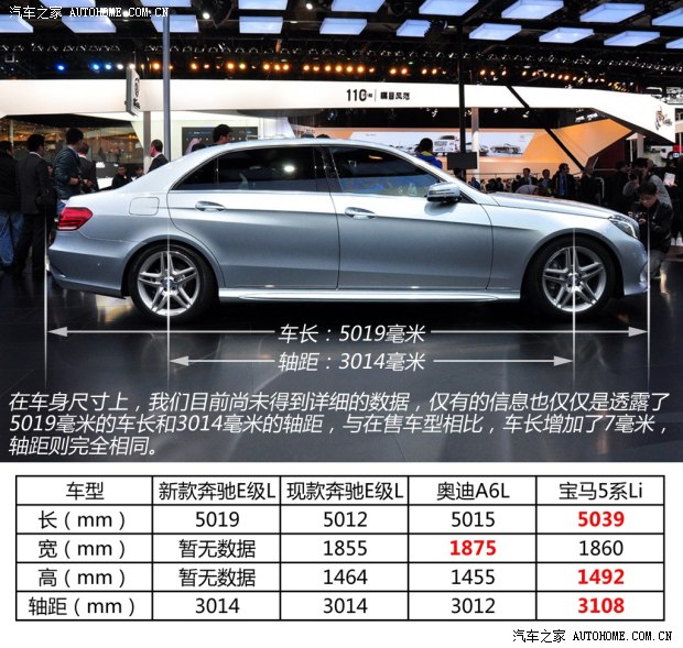 ���Y�������Y���YE��2014�� E400L �r(sh��)����