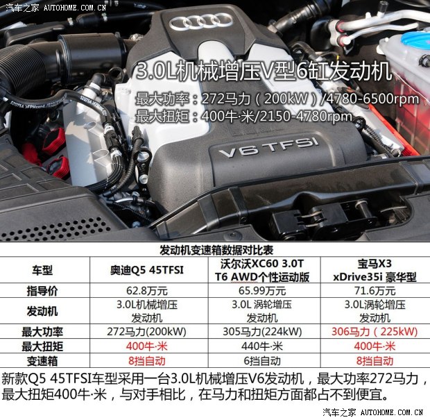 �W�ϊW��(�M(j��n)��)�W��Q5(�M(j��n)��)2013�� 45 TFSI ������