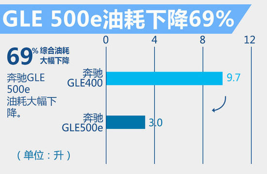 ���YGLE��늻��(d��ng)����ʽ���� ��119.8�fԪ