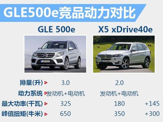 ���YGLE��늻��(d��ng)����ʽ���� ��119.8�fԪ