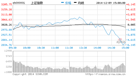 ���Cָ��(sh��)