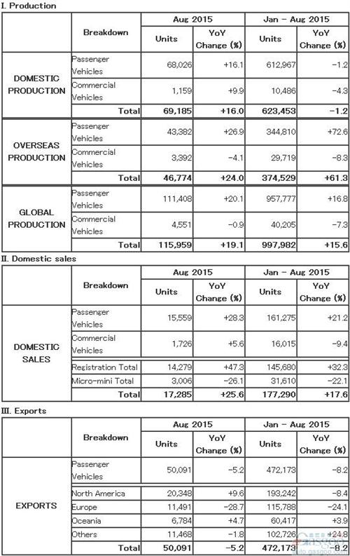 �R���_8��ȫ��a���q�ɳ� ������ͬ�ȵ�5%