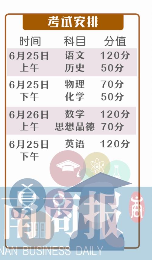 招生67萬(wàn)人 河南今年中招政策出了 看看有啥變化