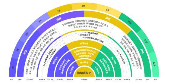 �vӍ�ǻ�����ͯ�����Rܲ�꣺����У�����Ӯa(ch��n)������(d��ng)