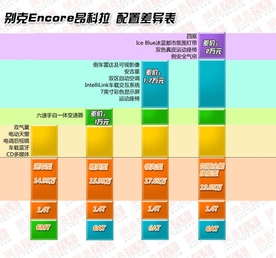 �ք�(d��ng)����ֵ �e��Encore������ȫϵ��(d��o)ُ(g��u)