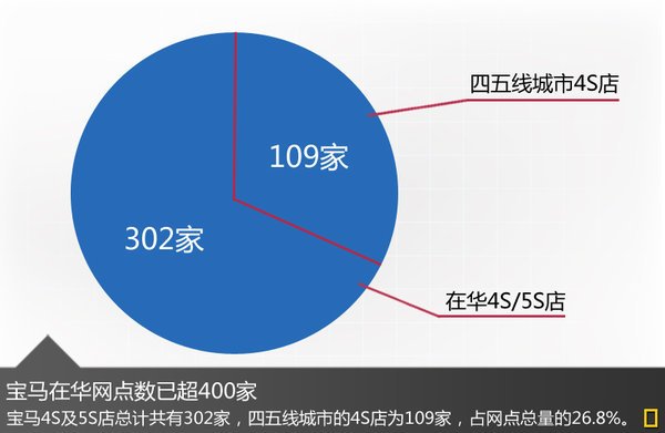 ���R��ÿ������50�ҾW(w��ng)�c(di��n) ����4/5������