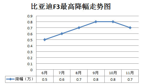 �ȁ���F3��߽����߄݈D