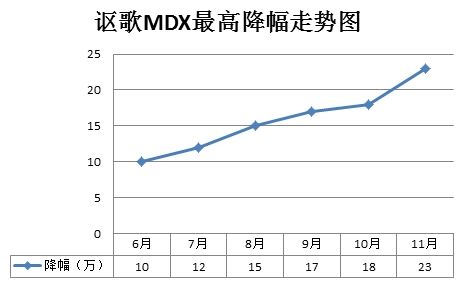 ֎��MDX��߽����߄݈D