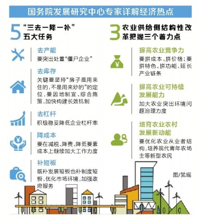 國研中心專家聚焦2017年經(jīng)濟(jì)熱點