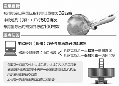 河南口岸重點工作推進(jìn)方案出臺 構(gòu)建高效順暢口岸門戶