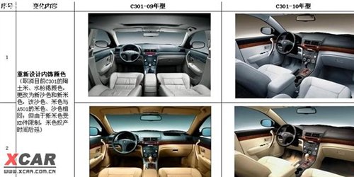 ��܇���(n��i)���� 2010��vB70ՙ���ع� ��܇֮��