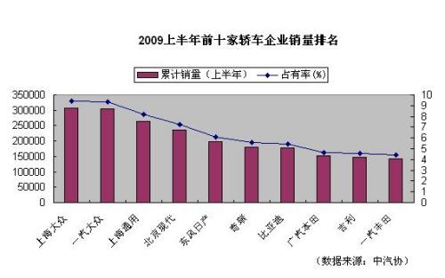 2009���ϰ���ǰʮ�I܇(ch��)��I(y��)�N(xi��o)������
