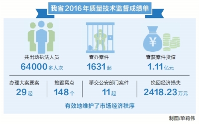 �������ʡ������W(w��ng)�j(lu��)�ۼ��О�