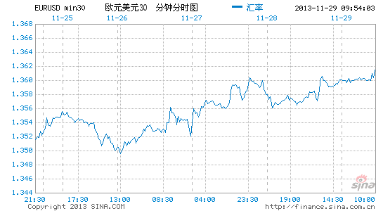 �W���о�ʾ��(li��n)�����pQE�L(f��ng)�U