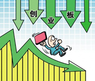 �C�O(ji��n)��(hu��)���_IPO�؆��r(sh��)�g ��(chu��ng)�I(y��)��ӭ�������