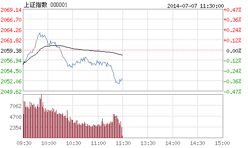 ���Cָ��(sh��)