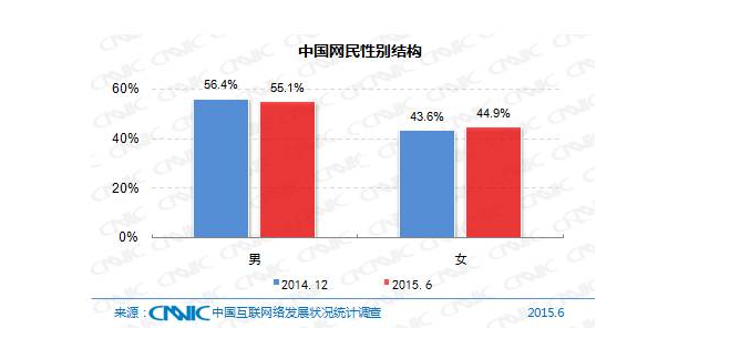 5分鐘帶你了解中國互聯(lián)網(wǎng)現(xiàn)狀