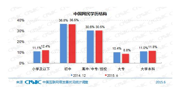 5分鐘帶你了解中國互聯(lián)網(wǎng)現(xiàn)狀