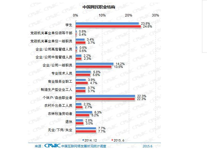 5分鐘帶你了解中國互聯(lián)網(wǎng)現(xiàn)狀