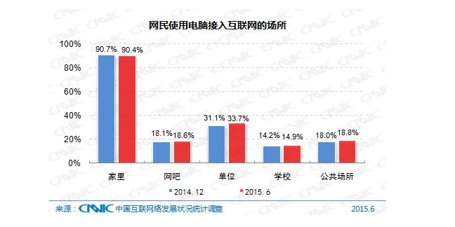 5分鐘帶你了解中國互聯(lián)網(wǎng)現(xiàn)狀