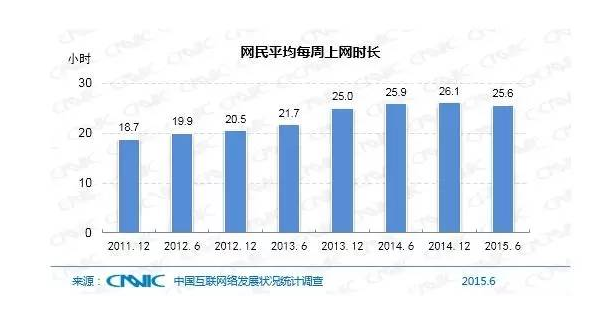 5分鐘帶你了解中國互聯(lián)網(wǎng)現(xiàn)狀