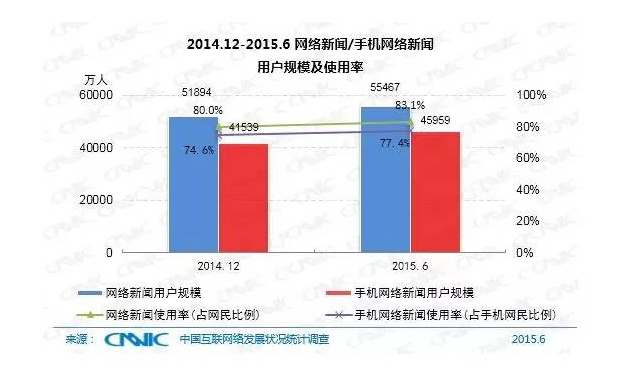 5分鐘帶你了解中國互聯(lián)網(wǎng)現(xiàn)狀