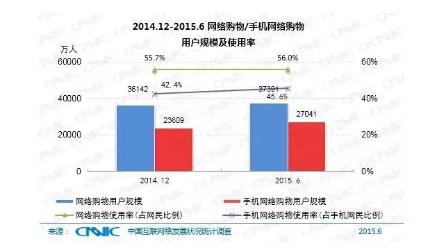 5分鐘帶你了解中國互聯(lián)網(wǎng)現(xiàn)狀