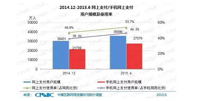 5分鐘帶你了解中國互聯(lián)網(wǎng)現(xiàn)狀
