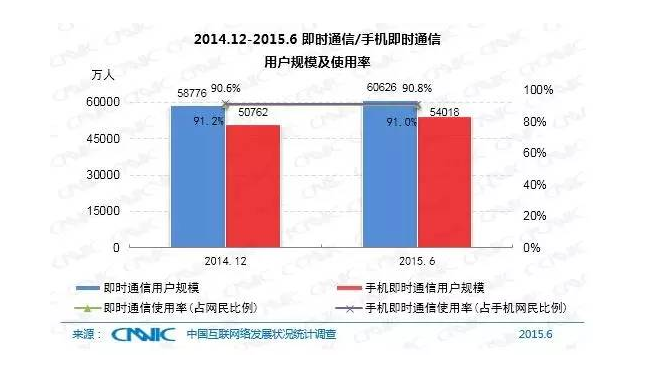 5分鐘帶你了解中國互聯(lián)網(wǎng)現(xiàn)狀