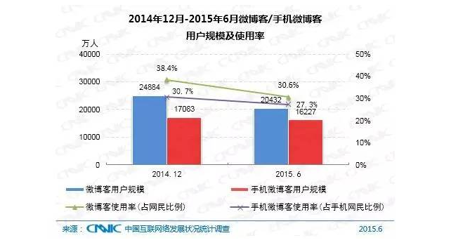 5分鐘帶你了解中國互聯(lián)網(wǎng)現(xiàn)狀