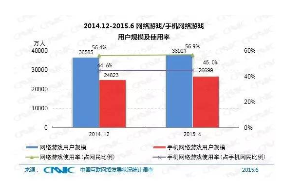 5分鐘帶你了解中國互聯(lián)網(wǎng)現(xiàn)狀