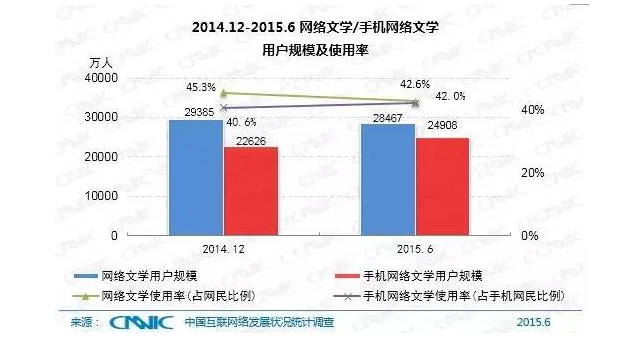 5分鐘帶你了解中國互聯(lián)網(wǎng)現(xiàn)狀